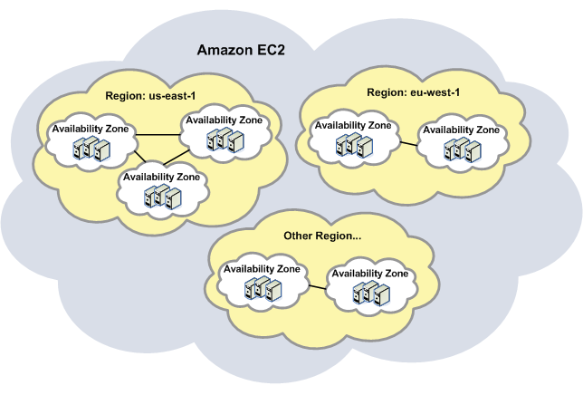 ../../_images/aws_regions.png